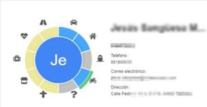 Gráfico, Gráfico de proyección solarDescripción generada automáticamente