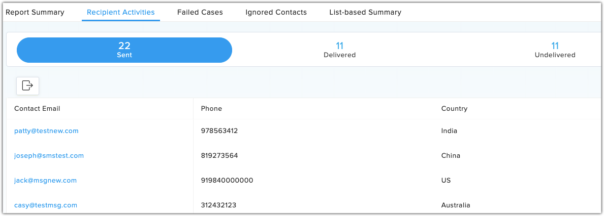 recipient activities