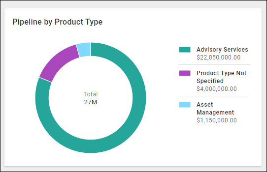 ChartDescription automatically generated with medium confidence