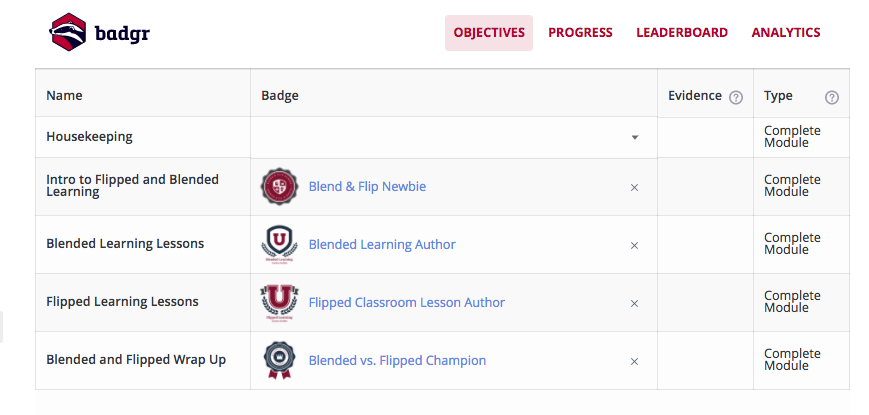 badges assigned to modules