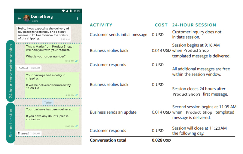 WhatsApp messaging model and costs for contacts in Mexico