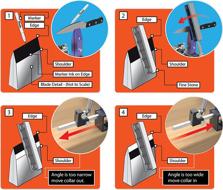 Sharpening Degrees Per Side or Inclusive Angle