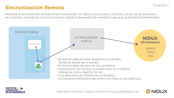 sincronizacionremota02