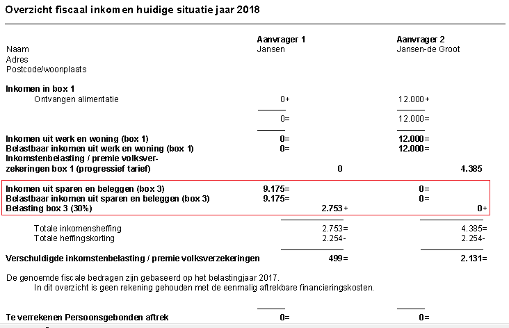 kan ik zien hoe hoog de belasting in 3 (VRH) wordt?