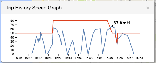 trip history speed graph image