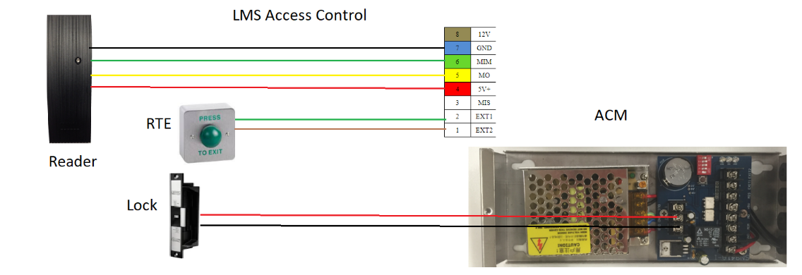 Acces Wiring Diagram
