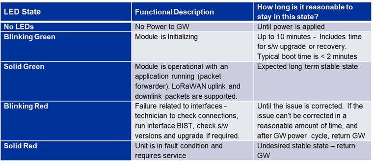 Kona Field Tool User Guide (KonaFT)
