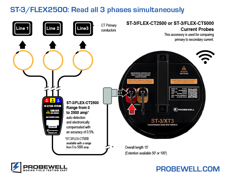 3 Rogowski cables for CT testing