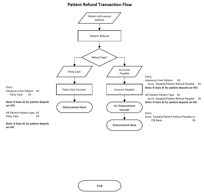 4-patient-refund-transaction-flow
