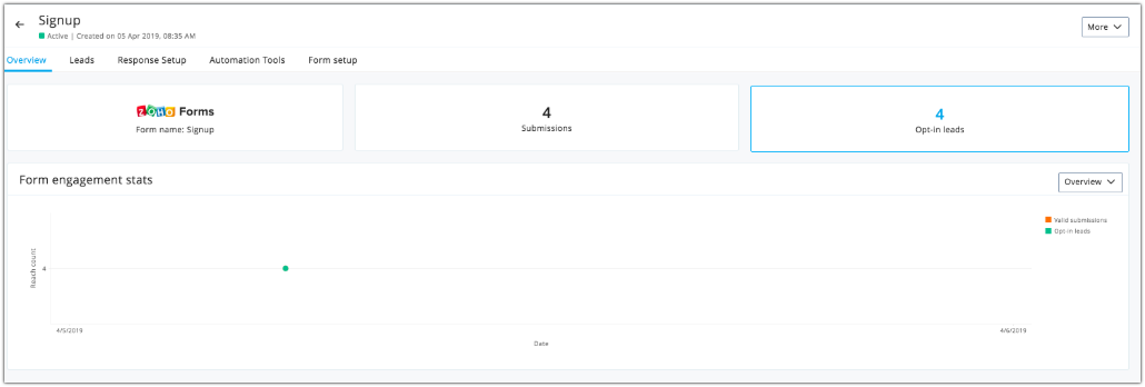 Form insights