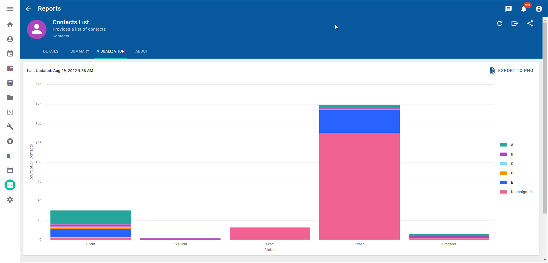 Chart, bar chartDescription automatically generated