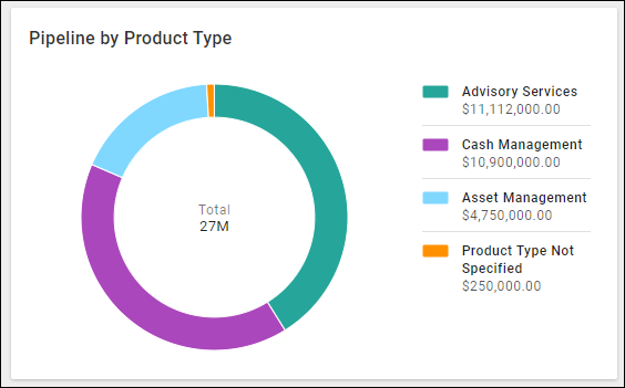 ChartDescription automatically generated