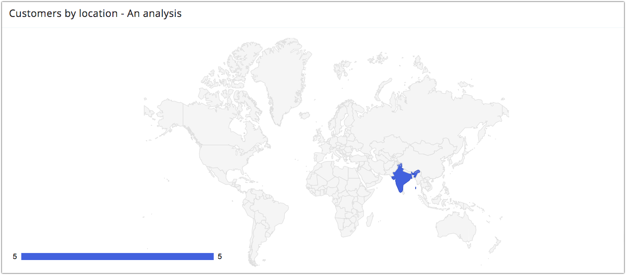 Customer location analysis