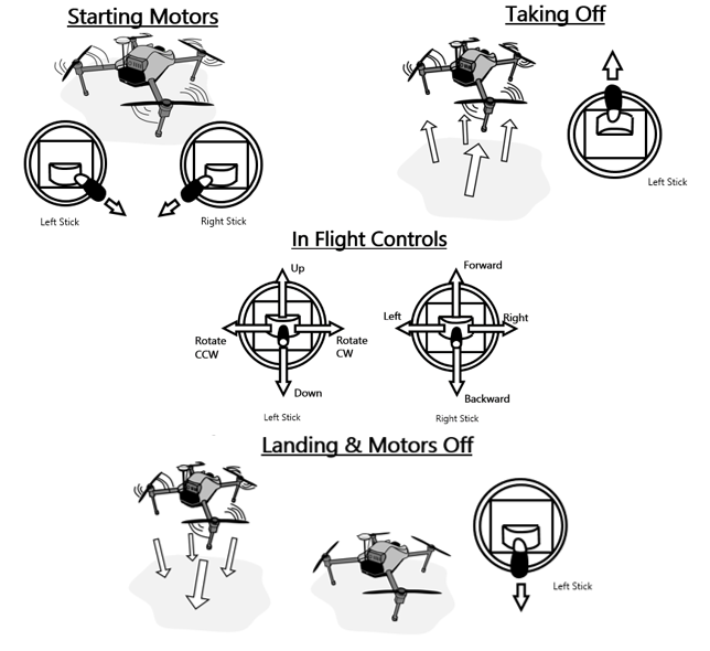 Dji Flight Mode Manual _ CrowdStrike and Microsoft: What we know about ...