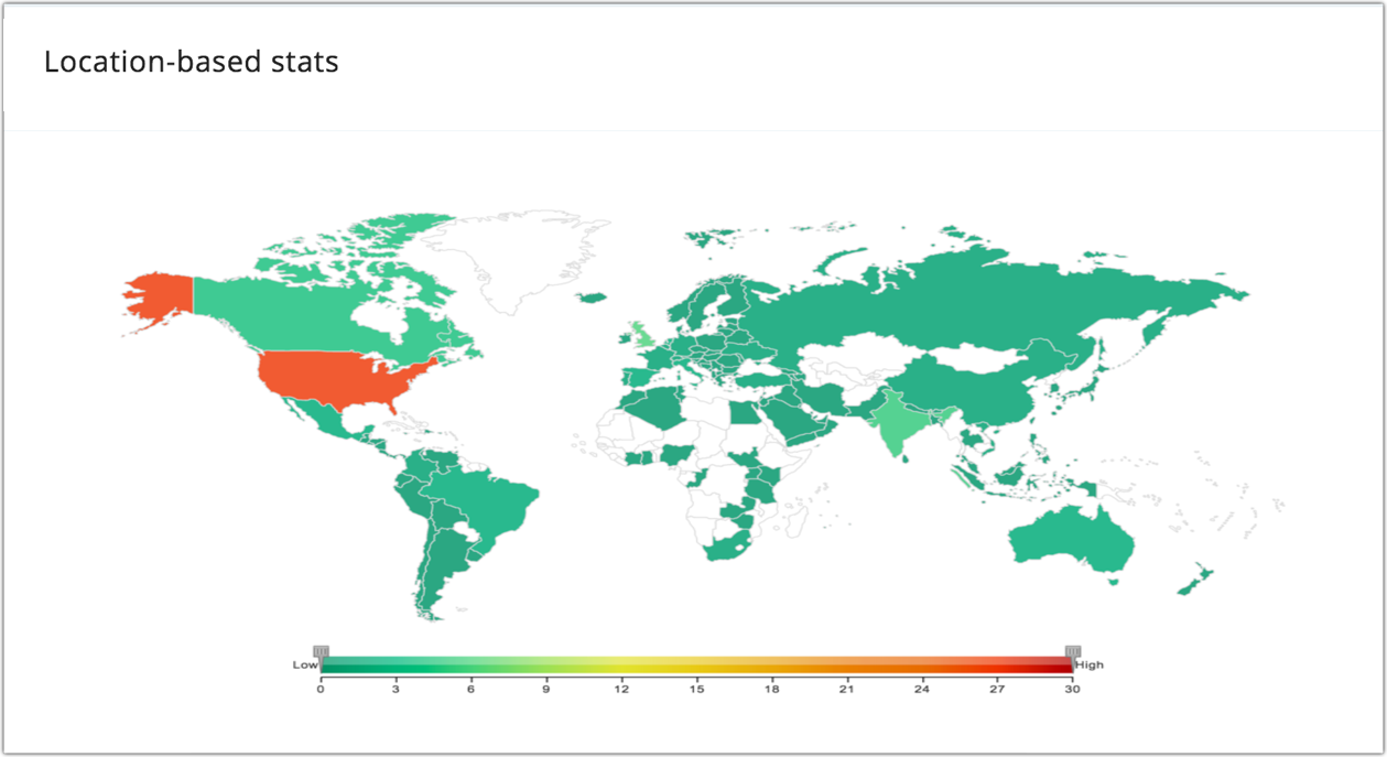 Location based stats