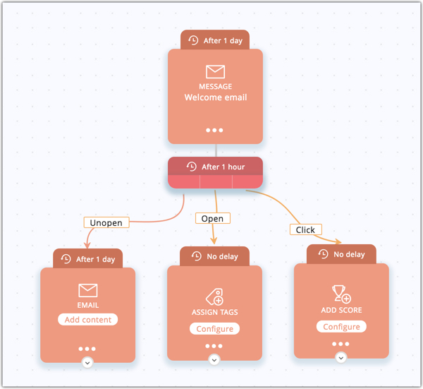 Response component