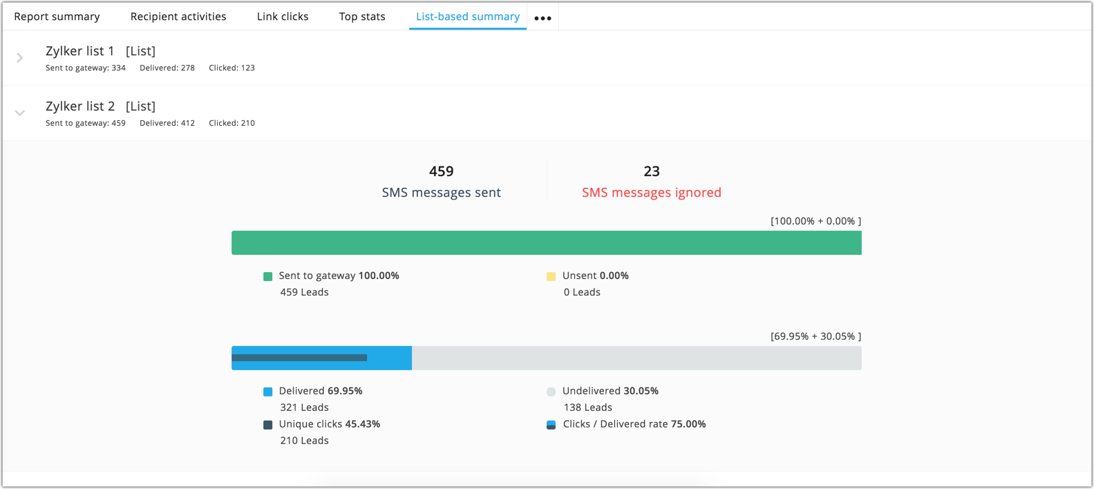 List-based reports