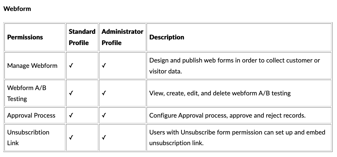 TableDescription automatically generated