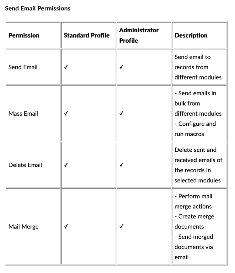 CalendarDescription automatically generated