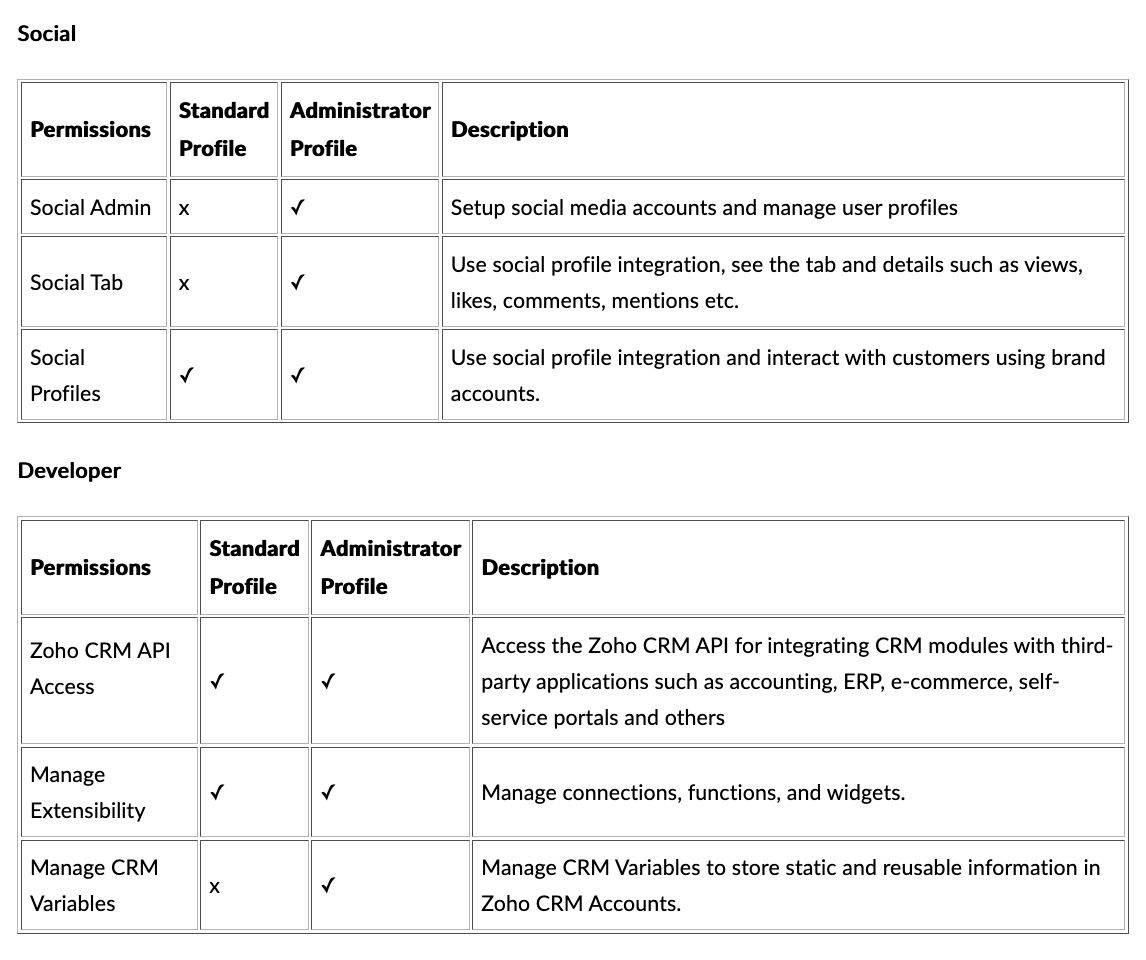 TableDescription automatically generated