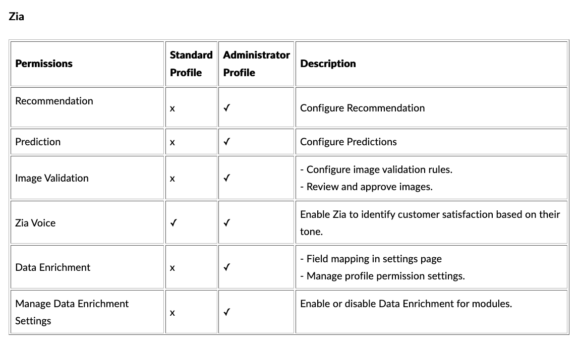 TableDescription automatically generated