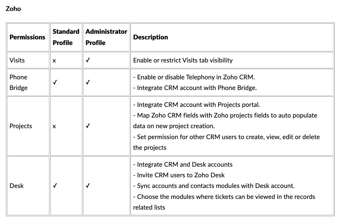 TableDescription automatically generated