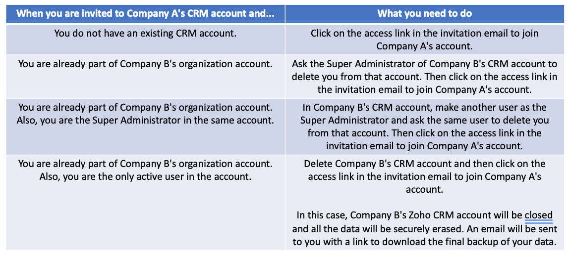 Graphical user interface, text, table, emailDescription automatically generated