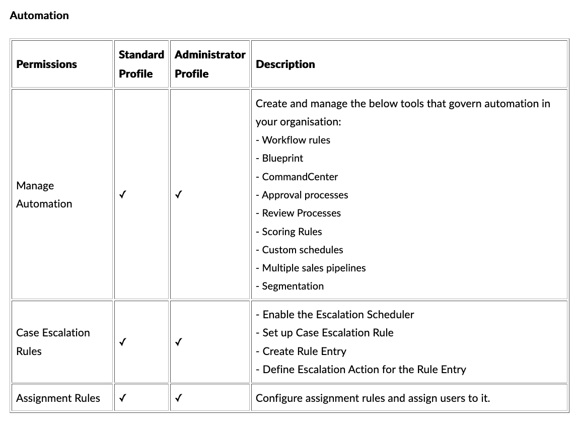 TableDescription automatically generated