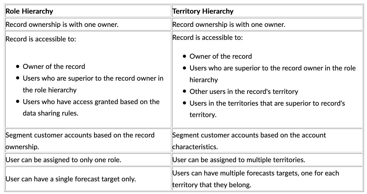 Graphical user interface, text, tableDescription automatically generated