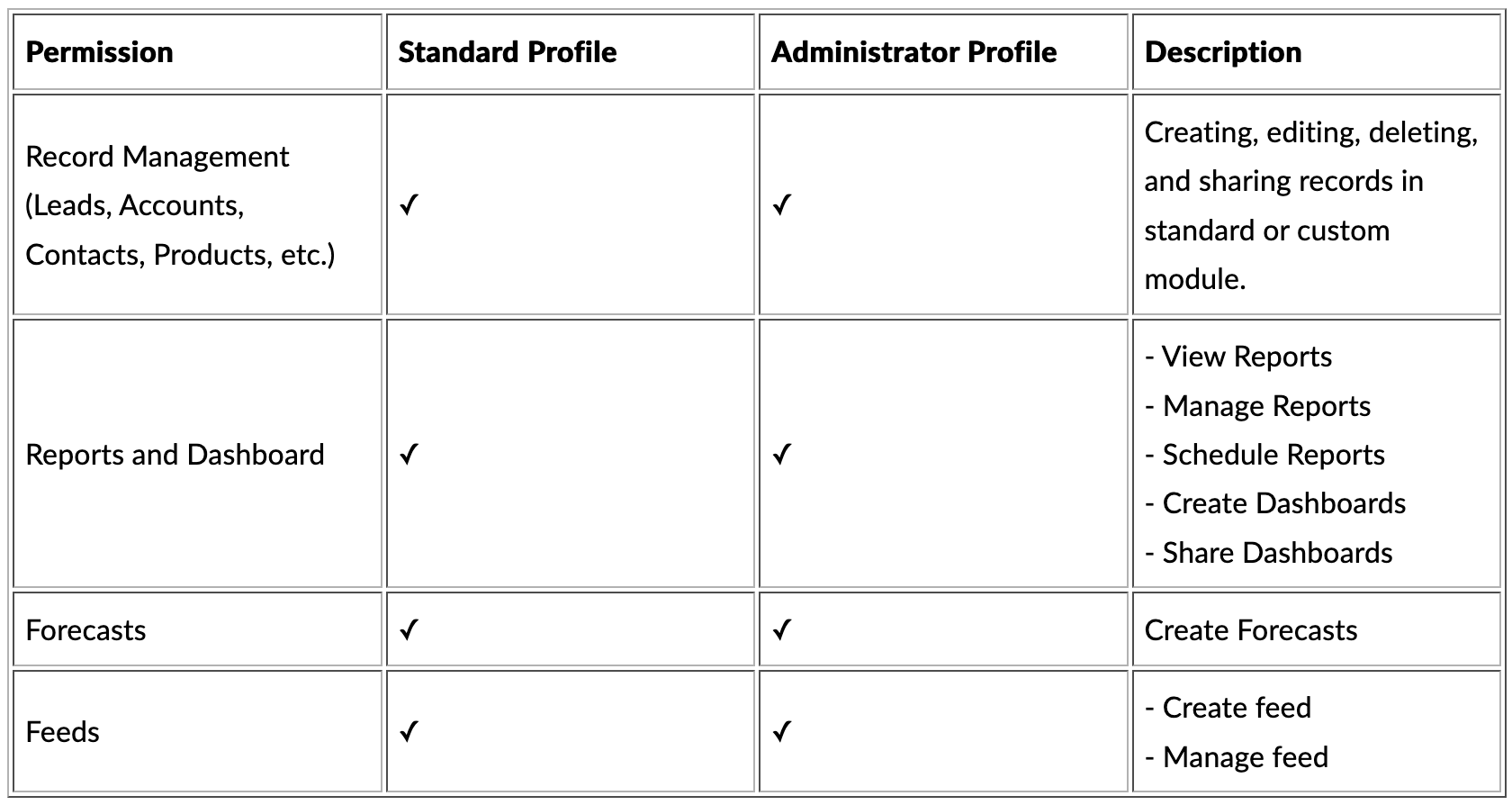 CalendarDescription automatically generated