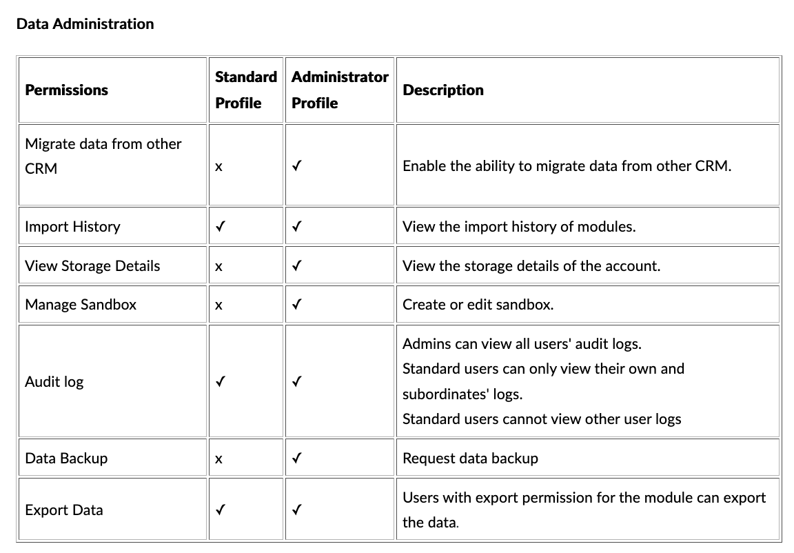 TableDescription automatically generated