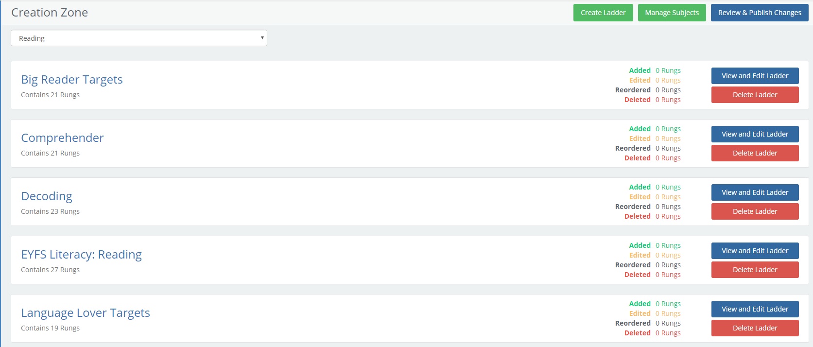 How to Publish a Ladder
