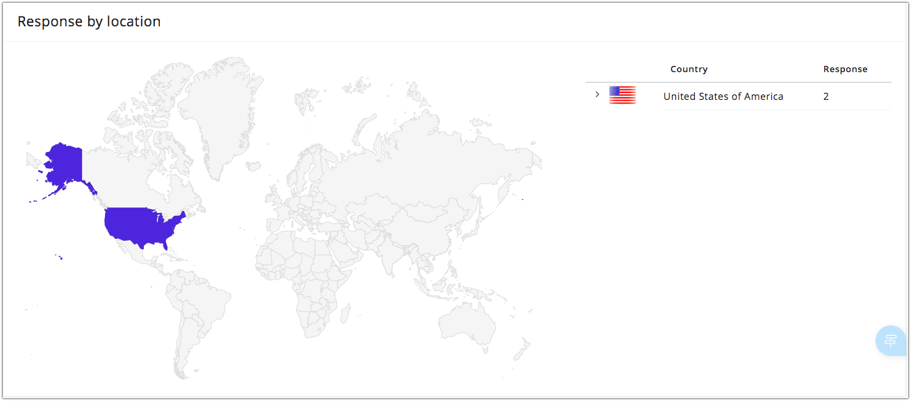 Response by location