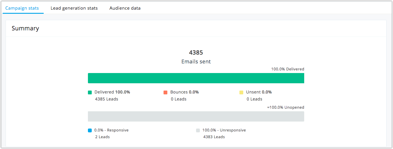 Cross promotion campaign summary