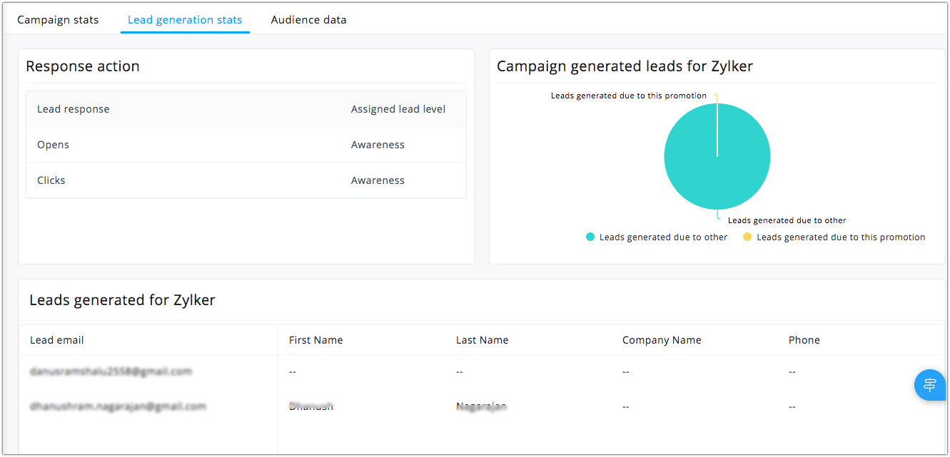 Lead generation stats