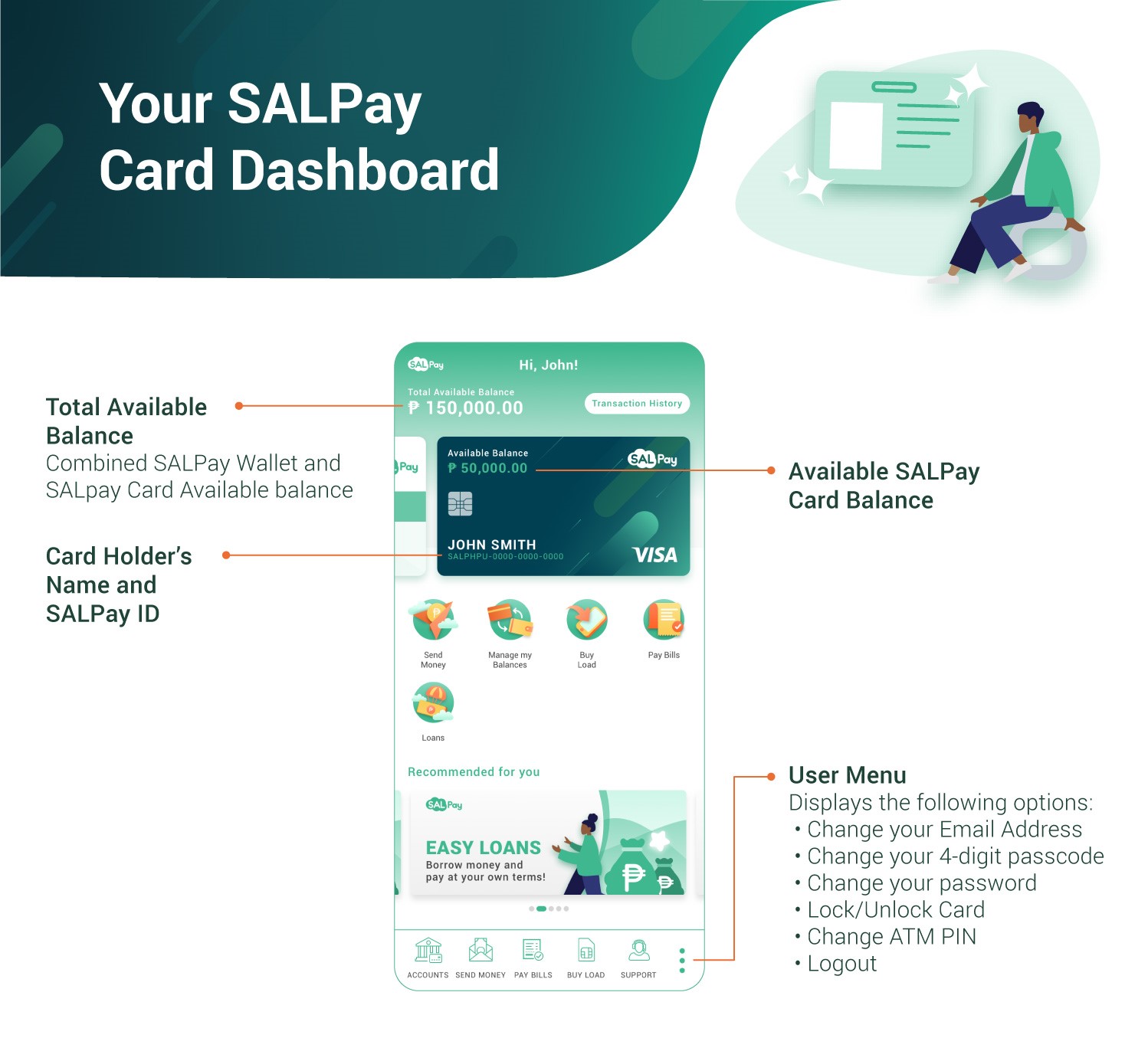 What's in my SALPay Dashboard?