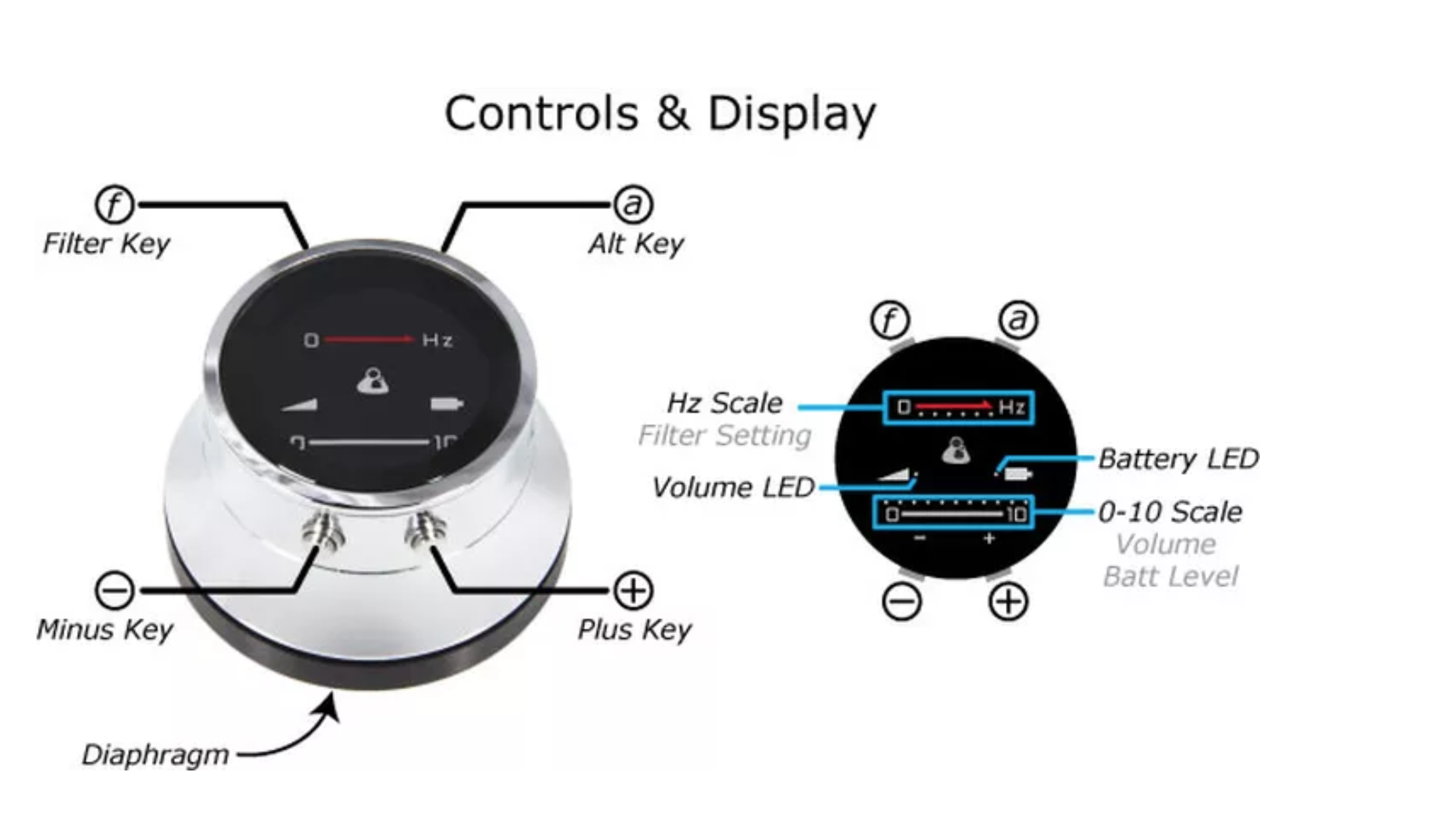 ThinkLabs Stethoscope Guide