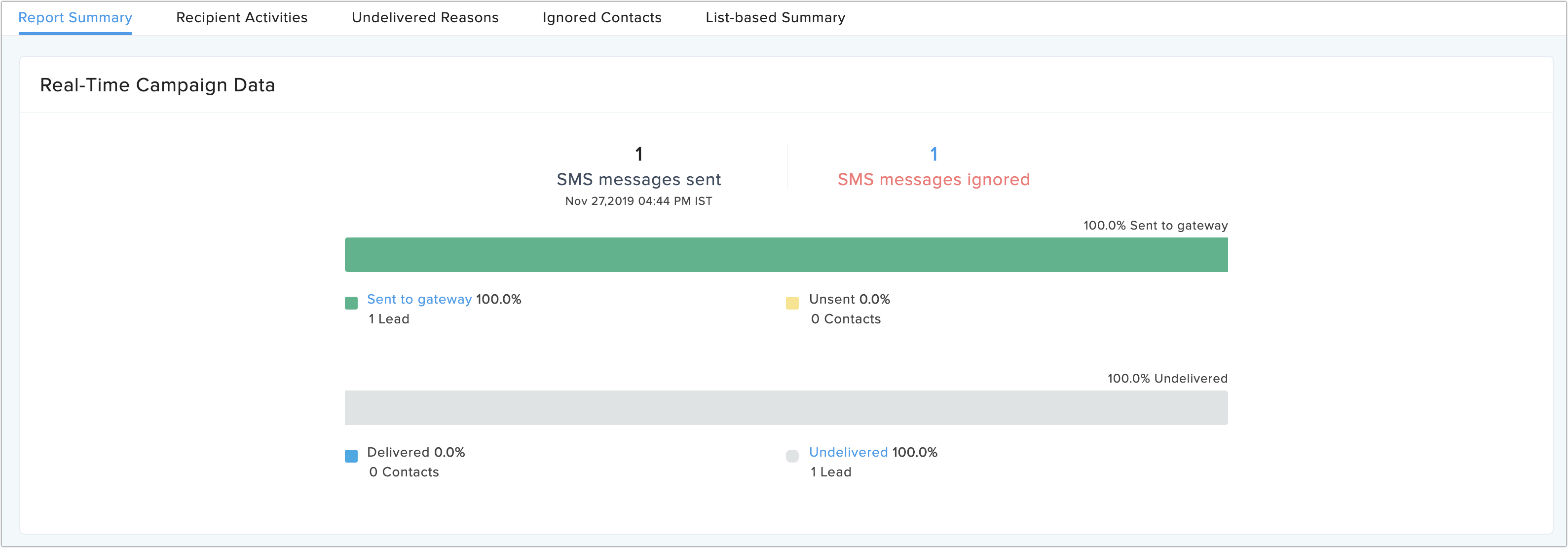 report summary