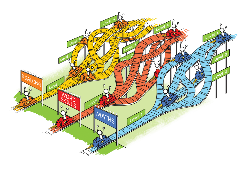 Learning Pathways Rollercoaster