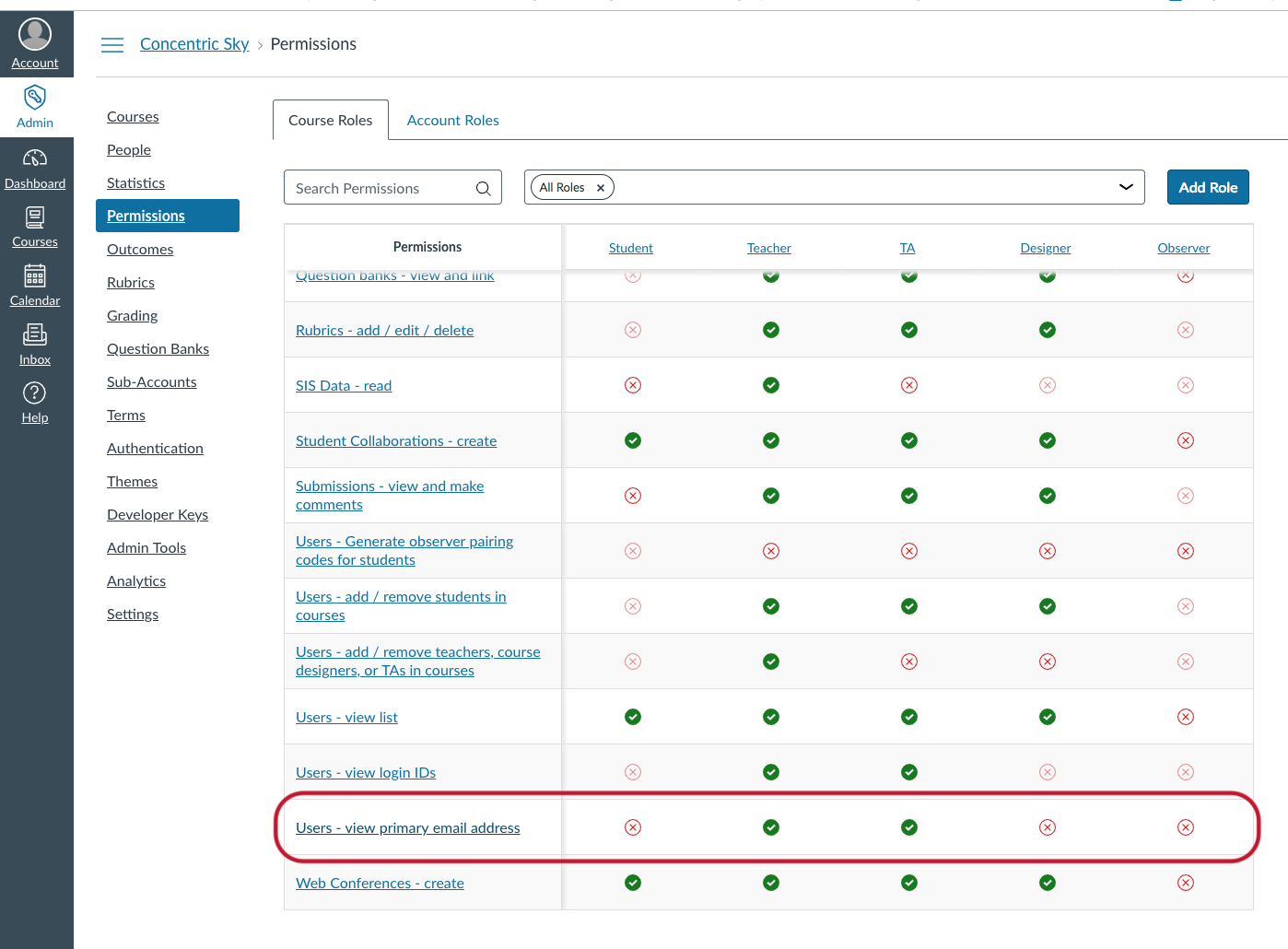 Canvas permissions