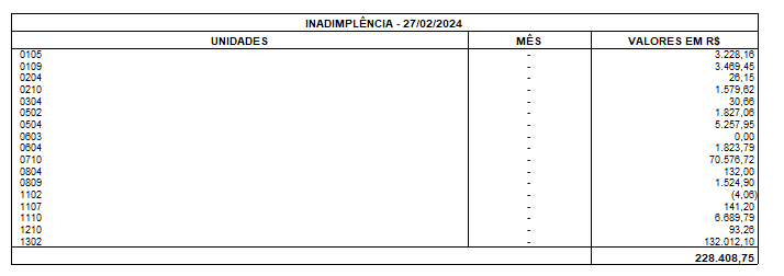 Interface gráfica do usuário, Texto, TabelaDescrição gerada automaticamente