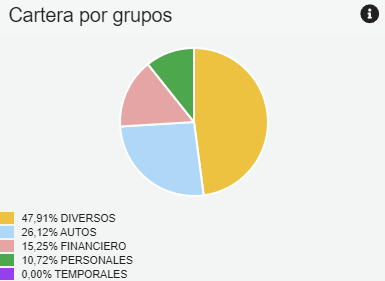Gráfico, Gráfico circularDescripción generada automáticamente