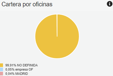 GráficoDescripción generada automáticamente