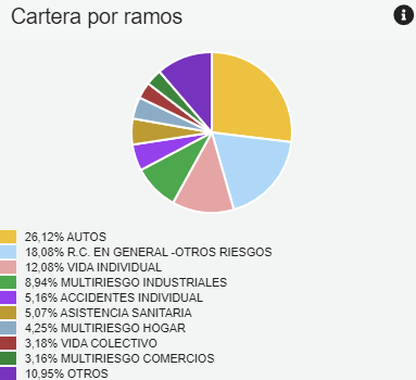 Gráfico, Gráfico circularDescripción generada automáticamente