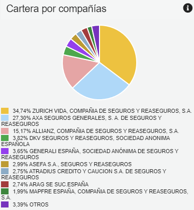 Gráfico, Gráfico circularDescripción generada automáticamente