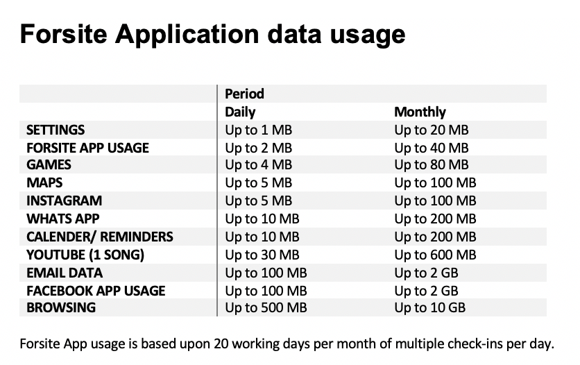 data-usage-an-overview