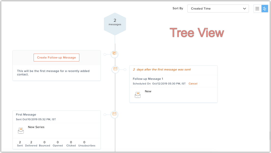 Tree view autoresponder