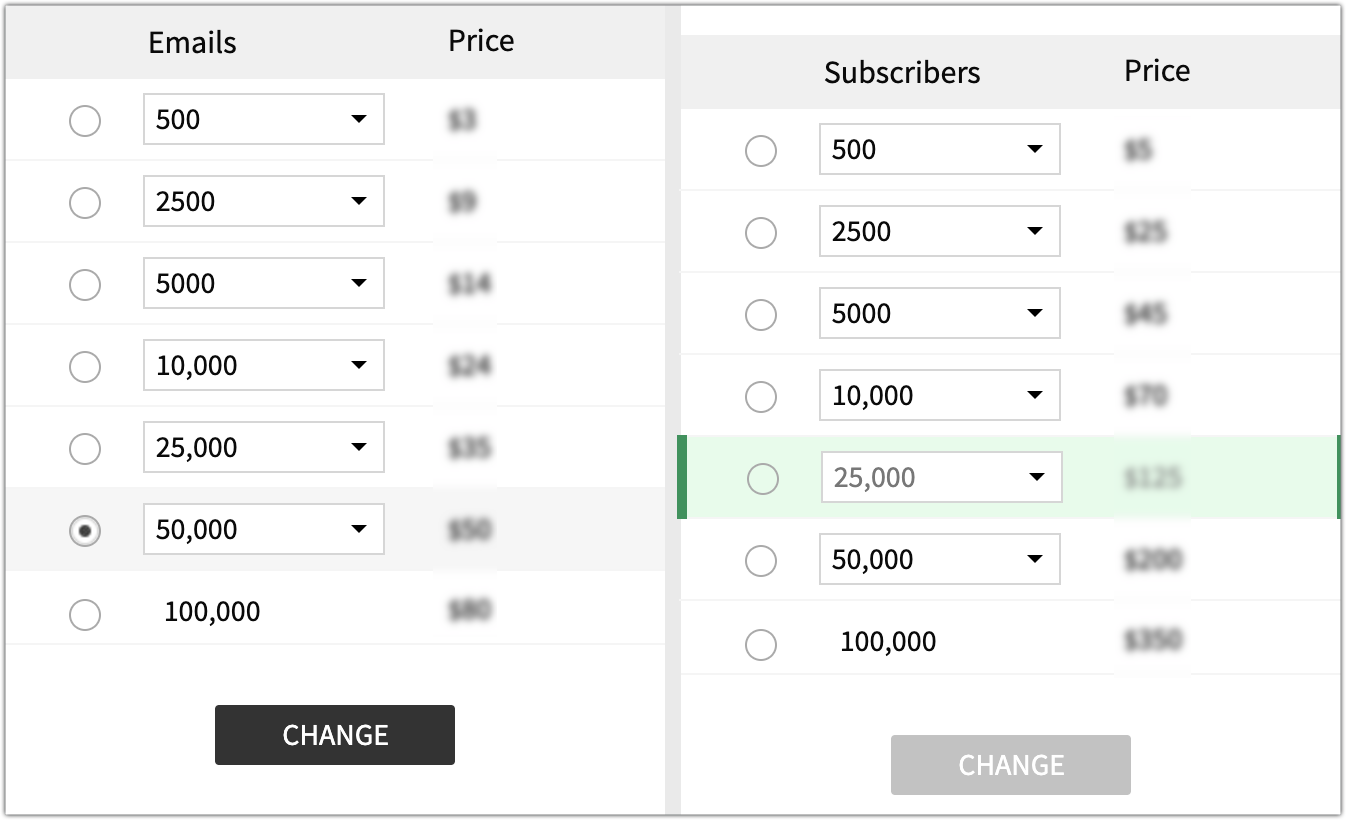 subscription to email based plan