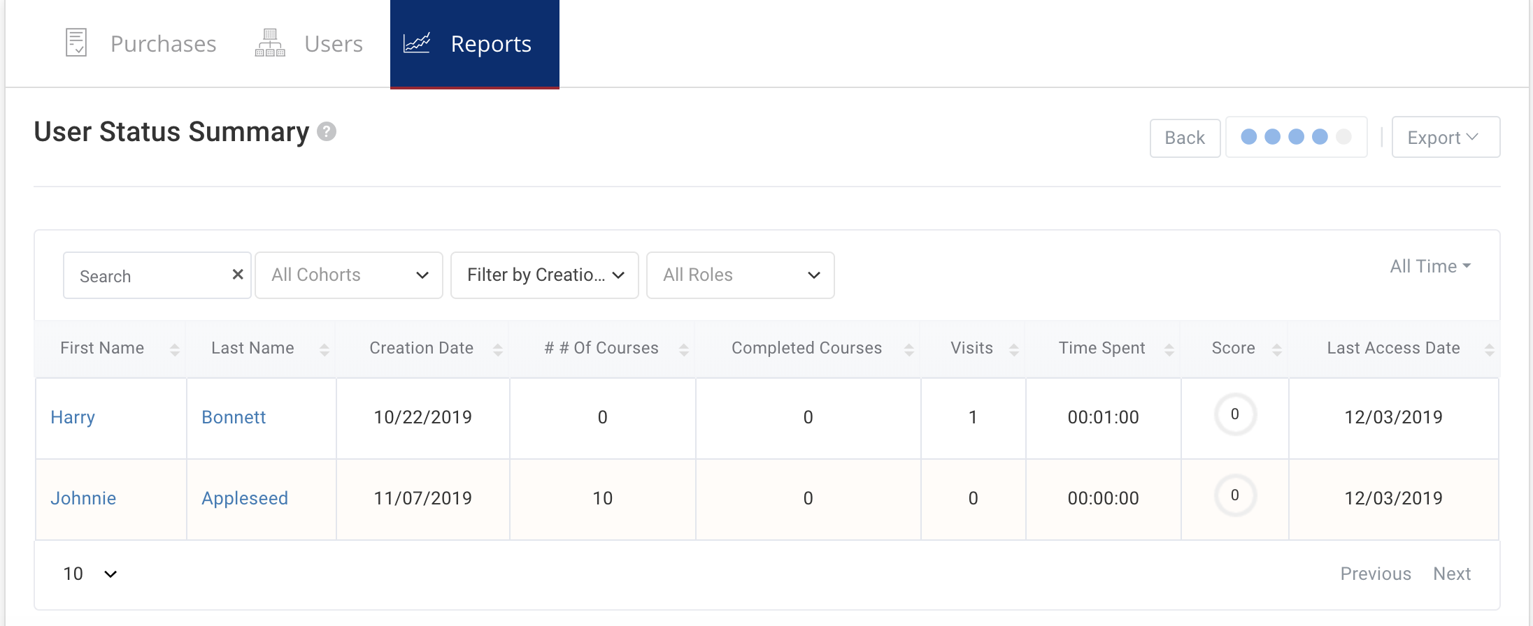 How do I access reports to view my employees' progress in the system?