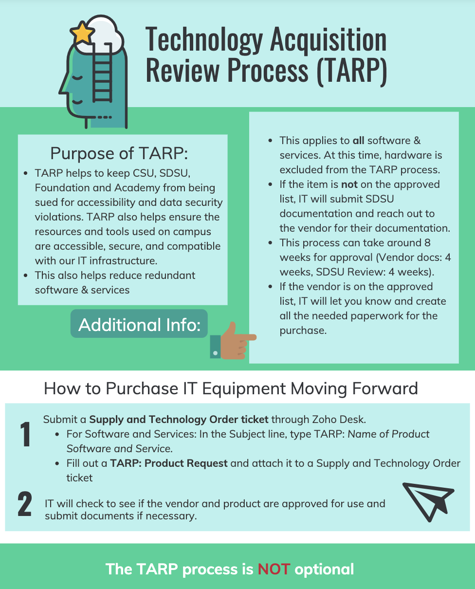 This is the Academy's Technology Acquisition Review Process (TARP) informative flyer